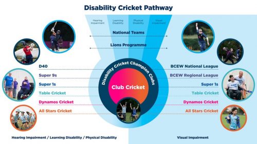 Disability Pathway