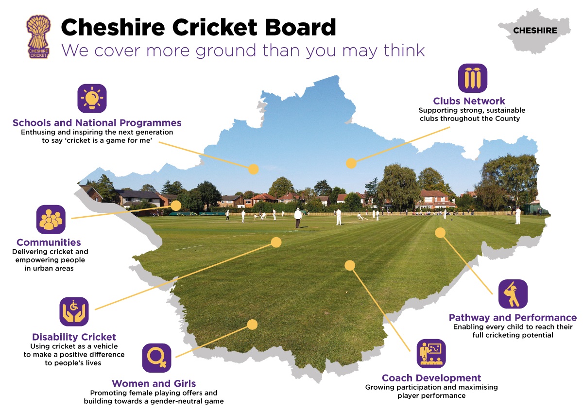 105272---Cheshire-Cricket-Board-infographic-v4