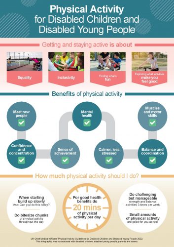 infographic-physical-activity-for-disabled-children-and-disabled-young-people[91860]-page-001