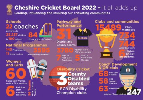 107287 - Cheshire Cricket Board - It all adds ups_V2