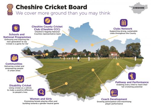 Cheshire Cricket Board infographic