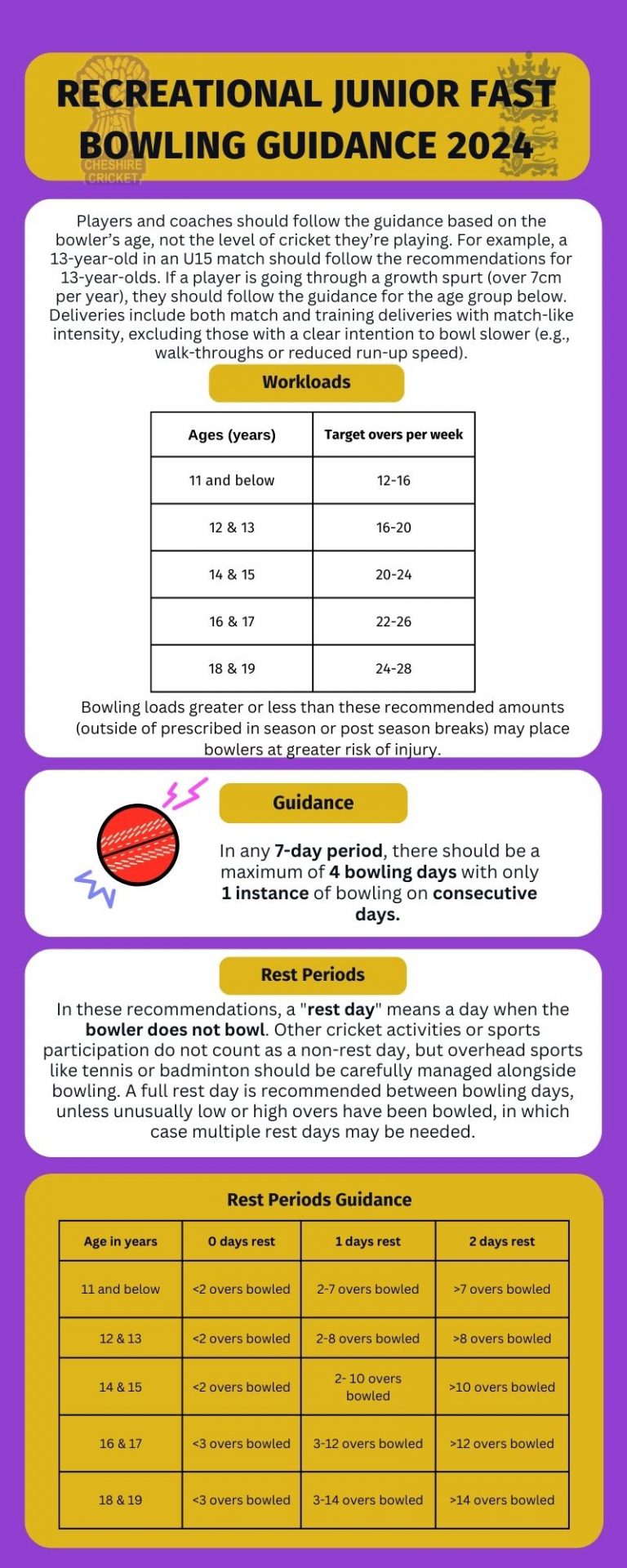 player-performance-resources-cheshire-cricket-board